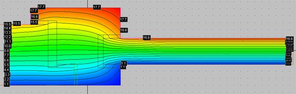 Isotherms