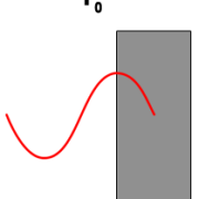 Thermal Lag - T0