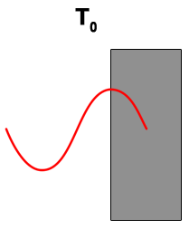 Thermal Lag - T0