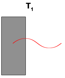 Sfasamento Termico - T1