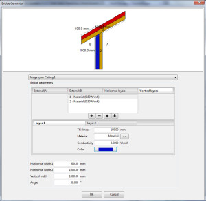 Wall/ceiling thermal bridge