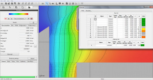 Isotherms visualization