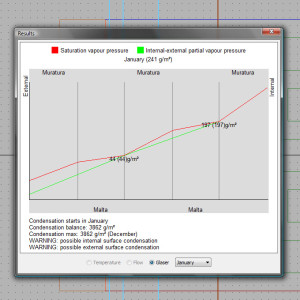 Glaser analysis