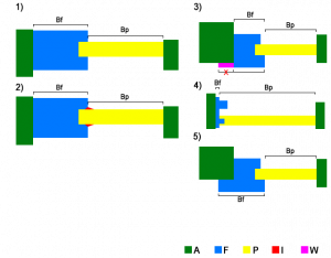 10077-2 section elements