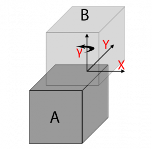 Components stack